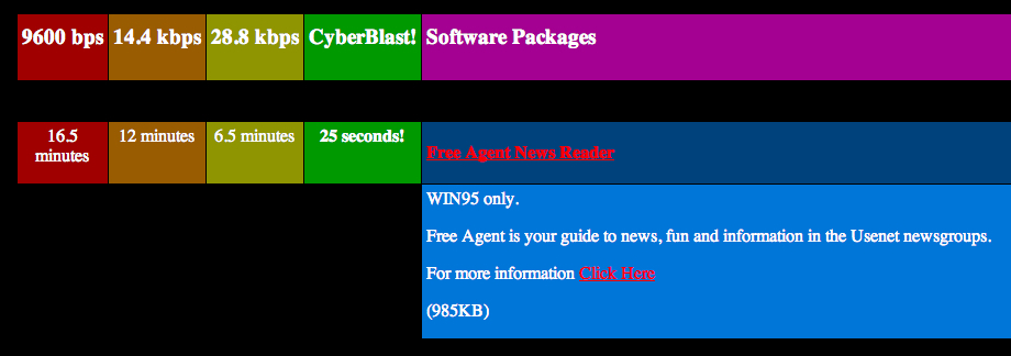 Cyberblast-download-times.jpg