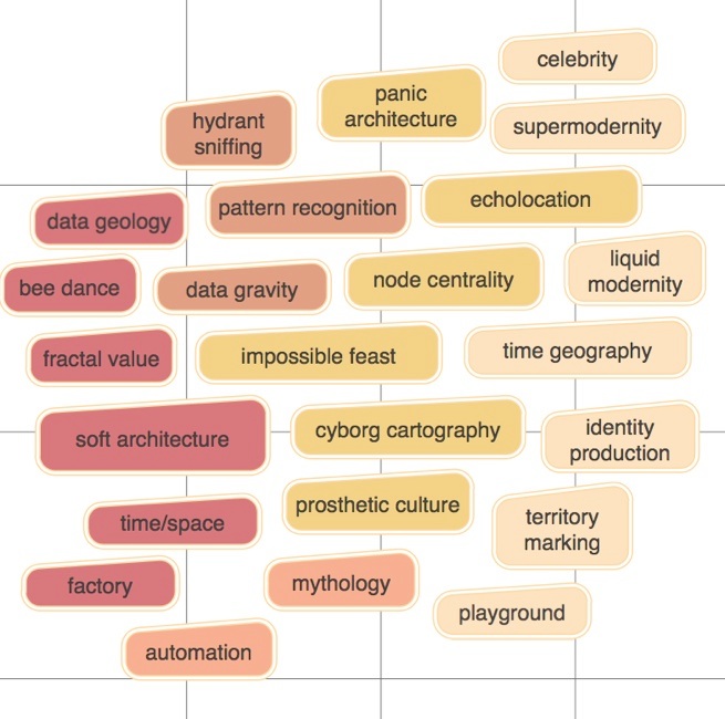 Brain-map-of-caseorganic.jpg