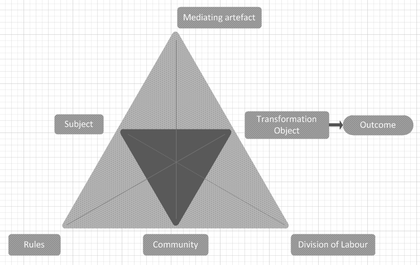 Basic-structure-of-an-activity.png