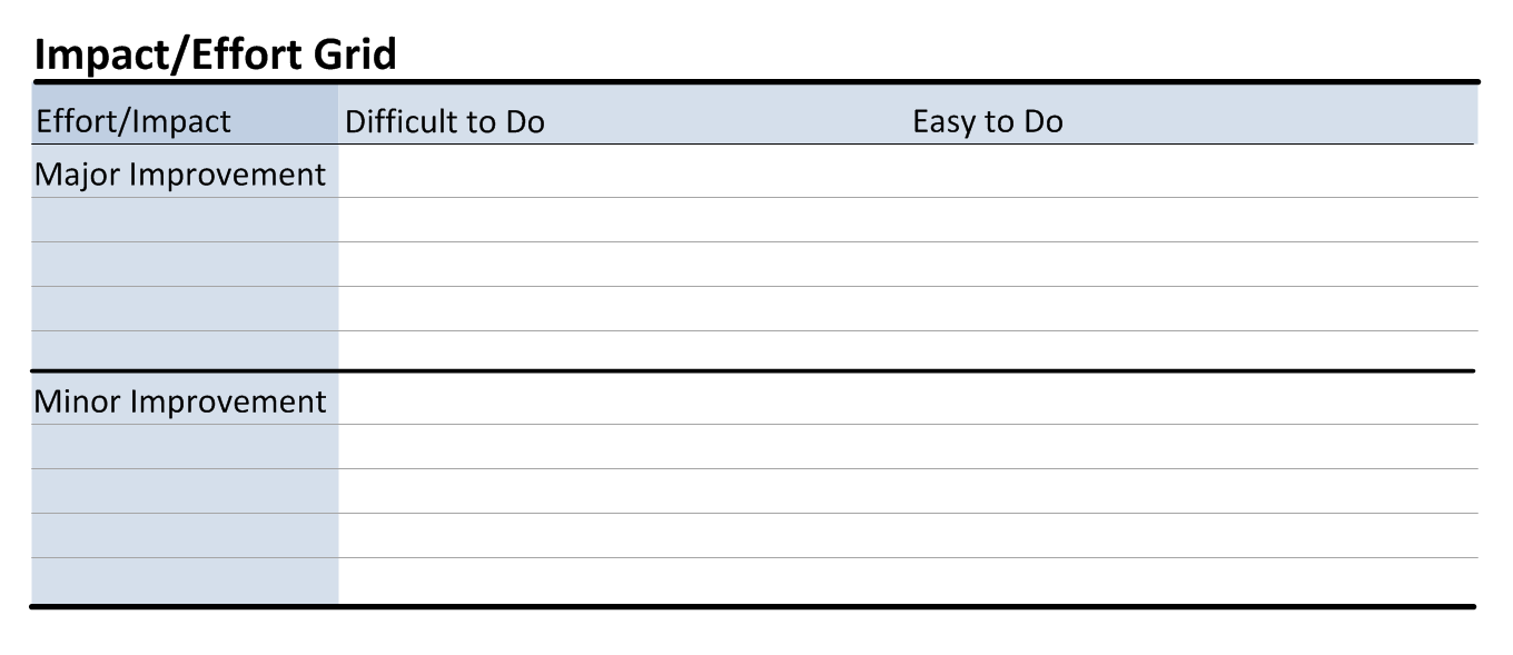 Impact-effort-grid.png