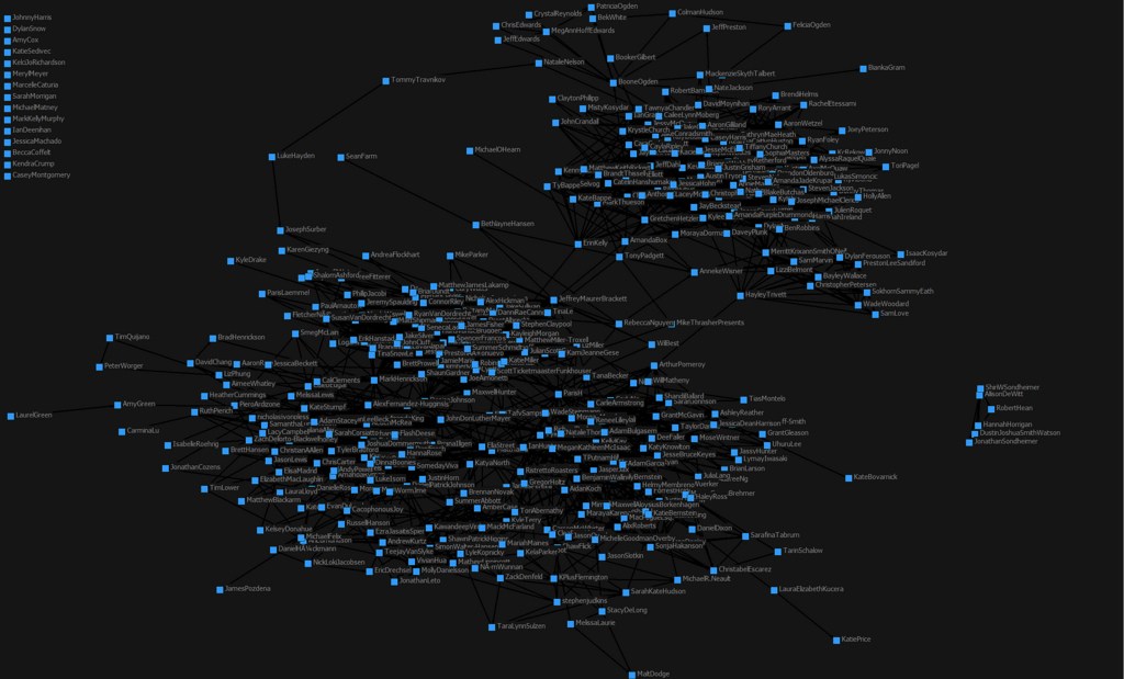 Example Social Graph