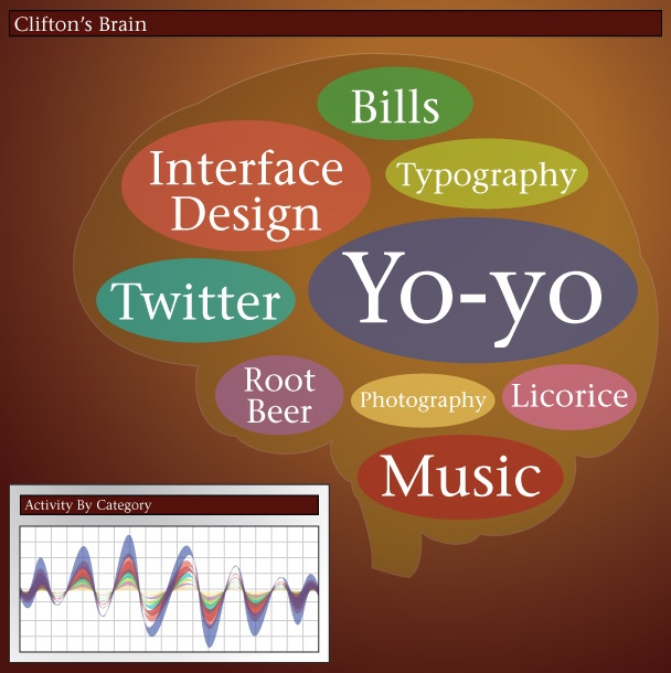 Brain-map-of-clifton-b.jpg