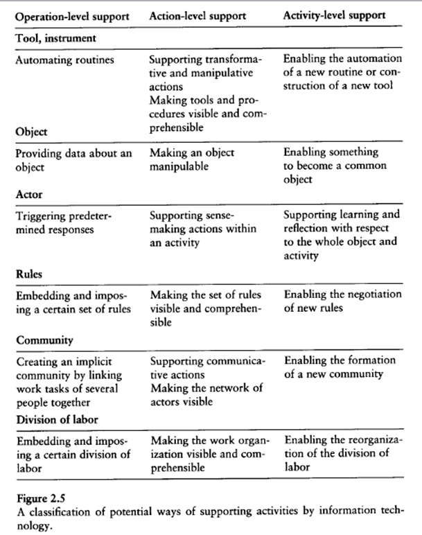 Work-automation-activity-theory.png