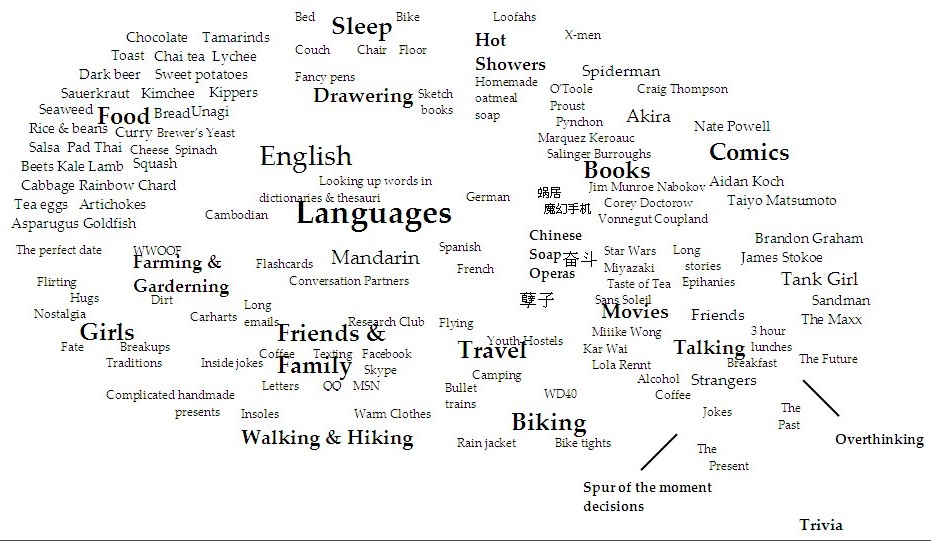 Brain-map-of-nick-steamboat.jpg