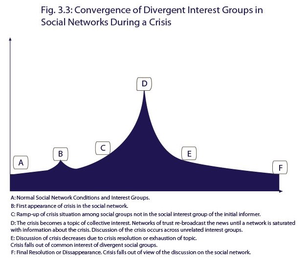 Social-network-converence-crisis.jpg